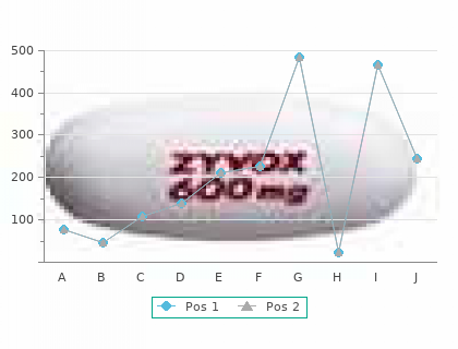 cheap 250 mg meldonium fast delivery