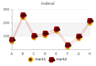 purchase inderal 40 mg on-line