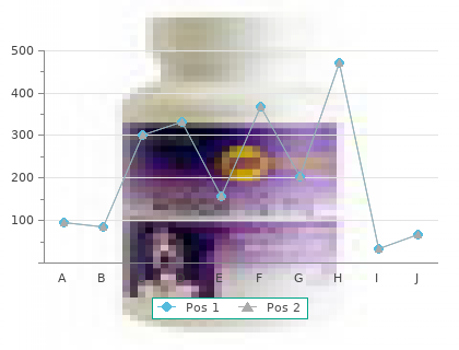 purchase acticin 30gm on line