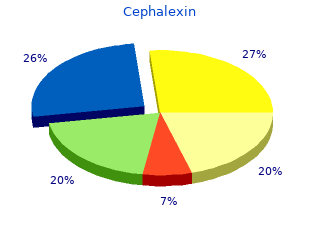 cephalexin 750 mg low cost