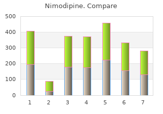 discount nimodipine 30mg with amex