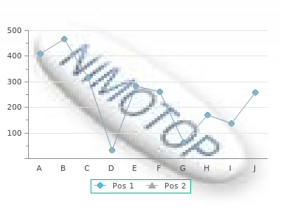 mefenamic 500 mg for sale