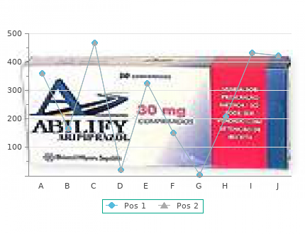 buy cialis soft 20 mg cheap