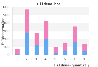 buy cheap fildena 100 mg online