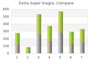 purchase 200mg extra super viagra mastercard