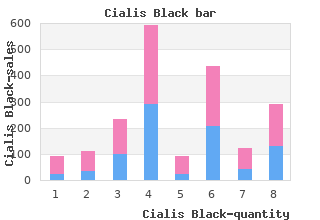 cheap cialis black 800 mg fast delivery