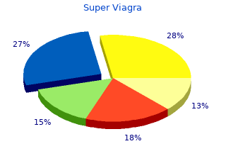 purchase 160 mg super viagra free shipping