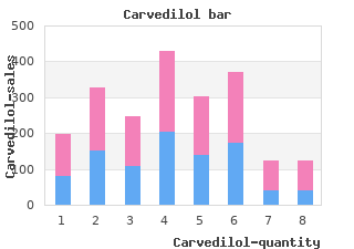 buy discount carvedilol 12.5 mg