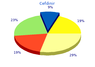 discount 300mg cefdinir