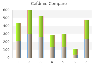 buy cefdinir 300 mg free shipping