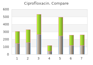 cheap 250 mg ciprofloxacin overnight delivery