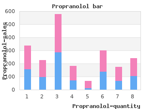 order propranolol 80 mg line