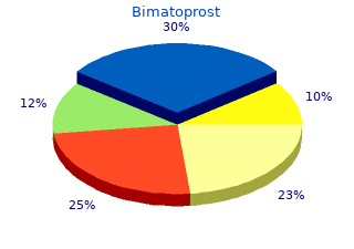 order bimat 3 ml fast delivery