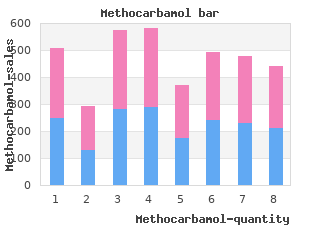 cheap methocarbamol 500mg on-line