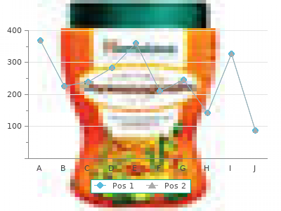 cheap 30 mg pioglitazone