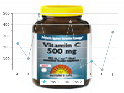 50mg atenolol free shipping