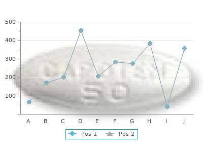 safe procyclidine 5mg