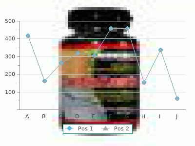 discount perindopril 8 mg