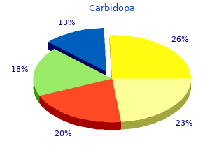 order carbidopa 110mg otc