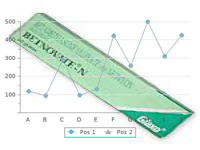 cheap ropinirole 2mg line