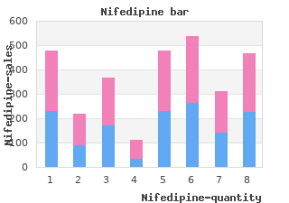 nifedipine 20 mg otc