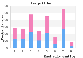 generic 5 mg ramipril amex