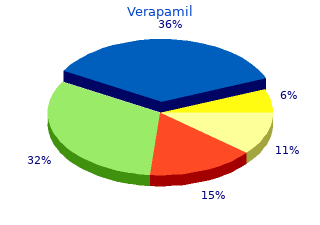 verapamil 80 mg for sale