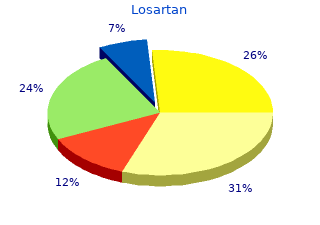 order 50 mg losartan amex