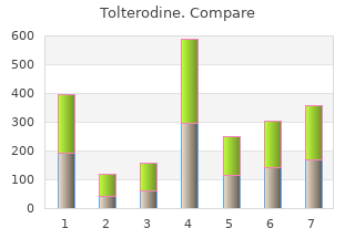 generic 2mg tolterodine amex