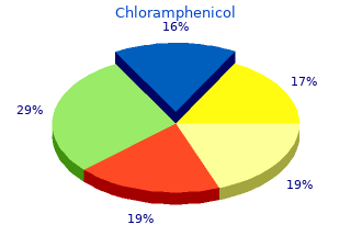 cheap 250 mg chloramphenicol free shipping
