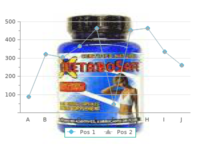 buy generic ketoconazole 200mg on-line