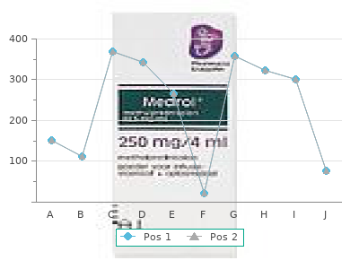 cheap ezetimibe 10 mg visa