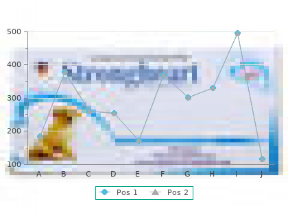 provera 2.5mg generic