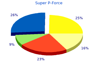 generic 160 mg super p-force mastercard