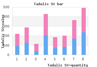 discount 20mg tadalis sx visa