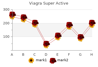 order viagra super active 25mg mastercard