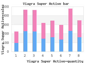 viagra super active 100 mg discount