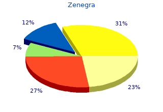 discount zenegra 100mg visa