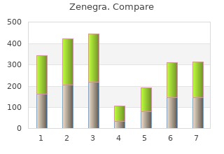 buy 100mg zenegra visa