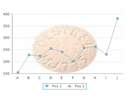 buy sildalis 120 mg low price