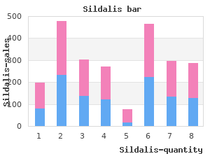 purchase sildalis 120 mg on line