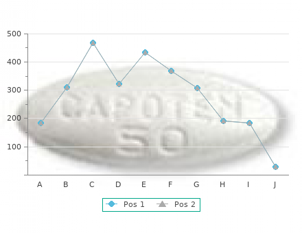 purchase clomiphene 100 mg with visa