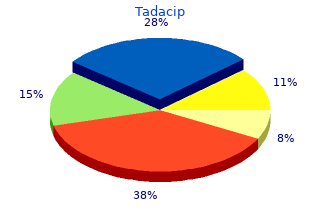 cheap 20 mg tadacip overnight delivery