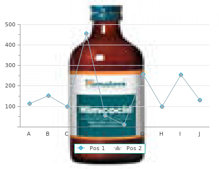 zudena 100mg low cost