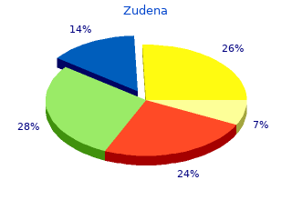 purchase zudena 100 mg