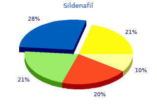 quality 75 mg sildenafil