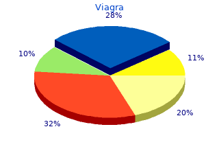 discount viagra 25 mg without prescription