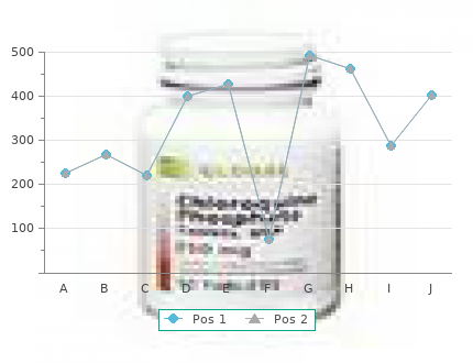 silagra 50mg cheap