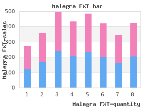 buy generic malegra fxt 140mg on-line