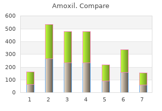 purchase amoxil 500mg on line